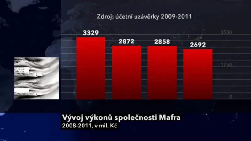 Výsledky společnosti Mafra