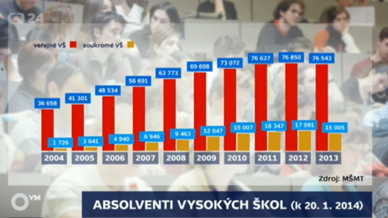 Absolventi vysokých škol (k 20. 1. 2014)