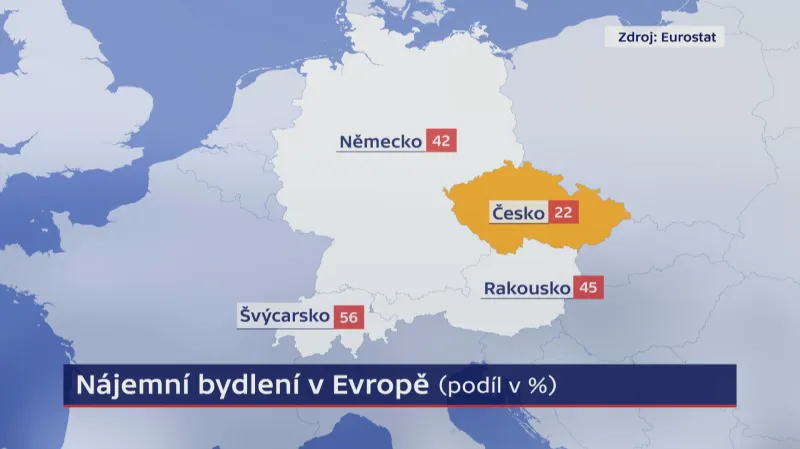 Procento nájemního bydlení v Evropě