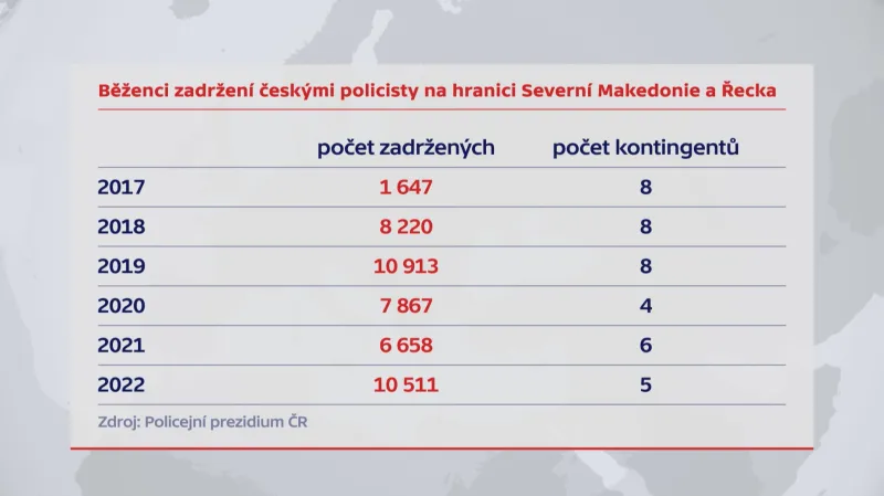 Počet migrantů zadržených českými policisty na hranici Severní Makedonie a Řecka