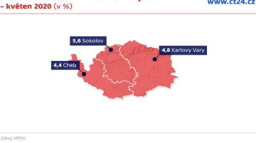 Nezaměstnanost v Karlovarském kraji – květen 2020 (v %)