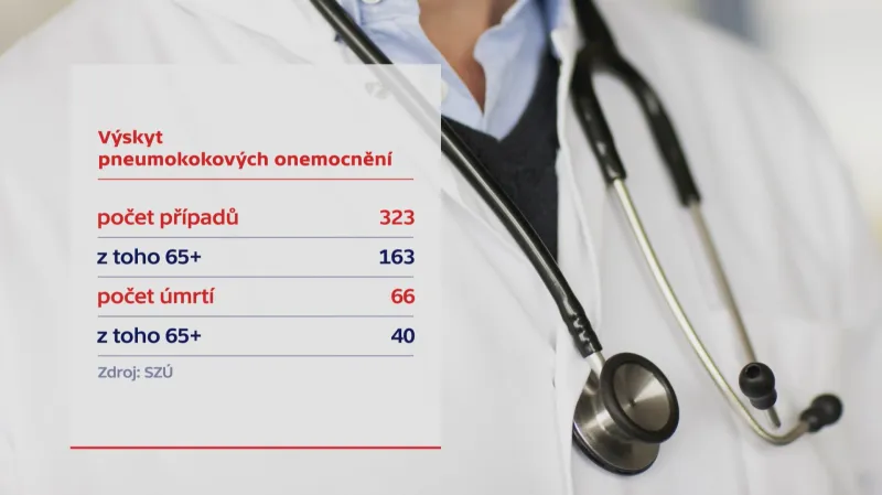 Očkování proti pneumokoku