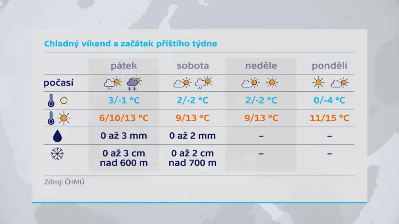 Chladno bude o víkendu i na začátku příštího týdne