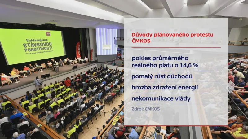 Důvody protestu ČMKOS