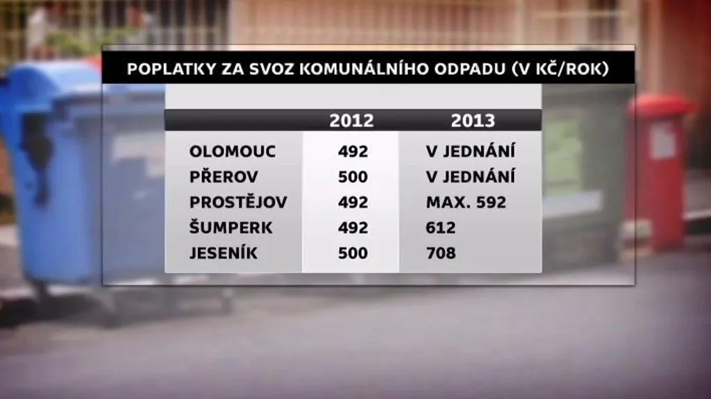 Poplatky za svoz komunálního odpadu