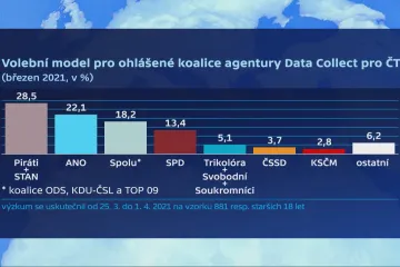 V březnu by ve volbách vyhrála koalice Pirátů a STAN, ukázal model Data Collect