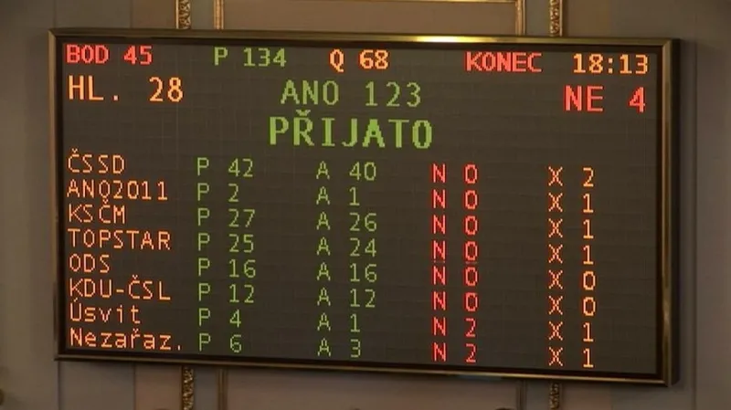 Hlasování o vydání Andreje Babiše