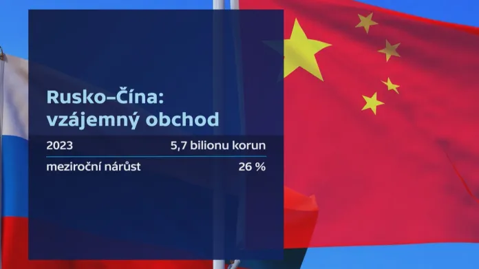 Statistika vzájemného obchodu Ruska a Číny 2023/24