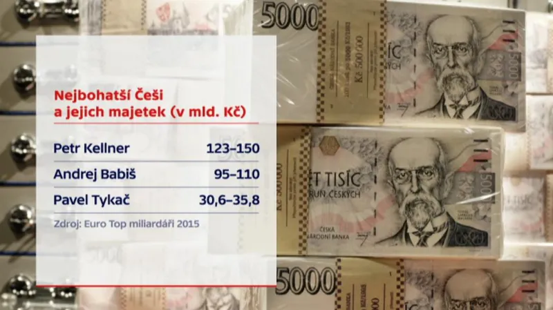 Nejbohatší Češi