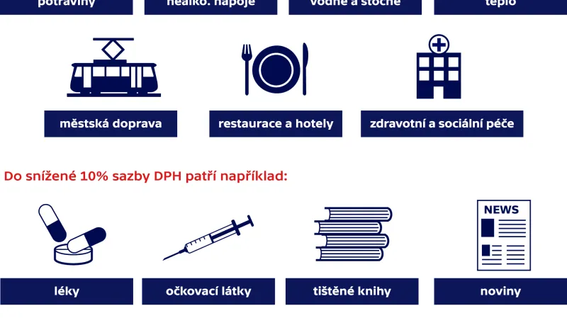 Zboží, se sníženou sazbou DPH