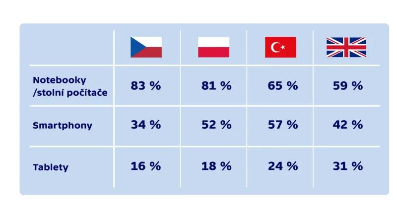 Výzkum Reuters Institute