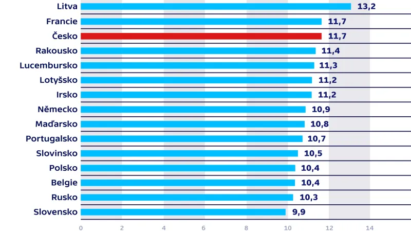 Spotřeba alkoholu v evropských zemích