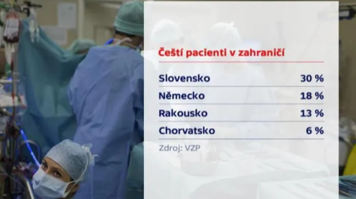 Čeští pacienti v zahraničí