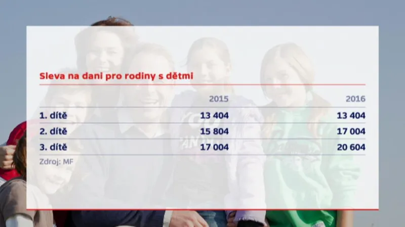 Sleva na dani pro rodiny s dětmi