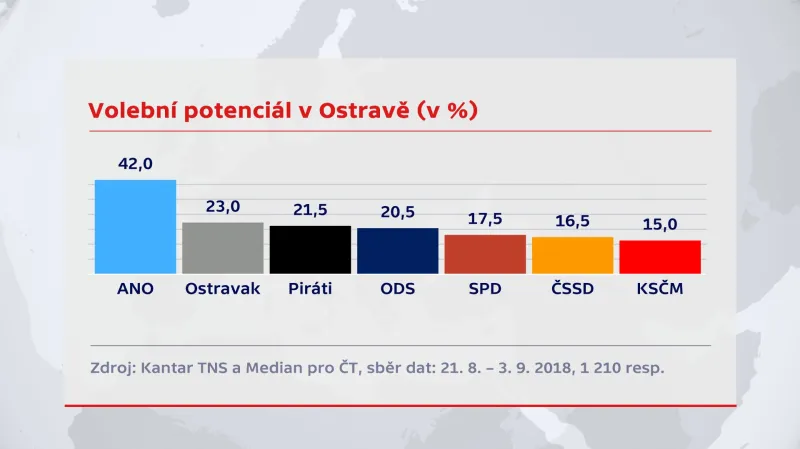 Volební potenciál pro komunální volby 2018