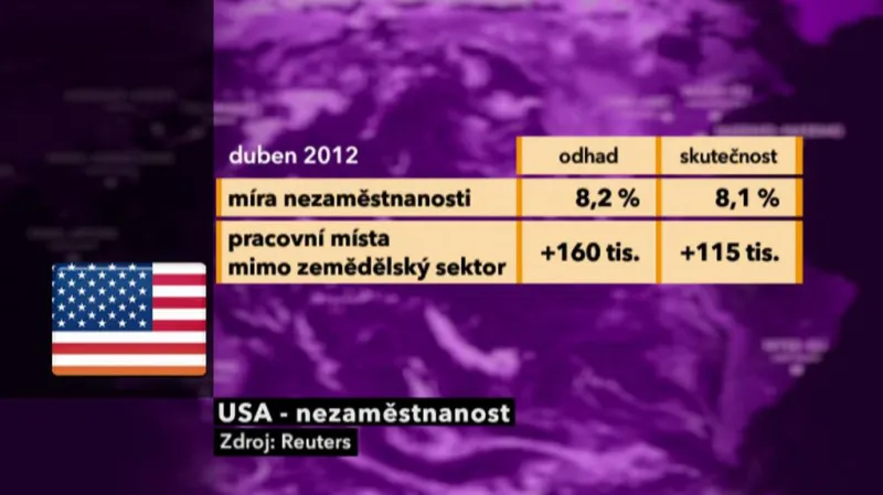 Míra nezaměstnanosti v USA
