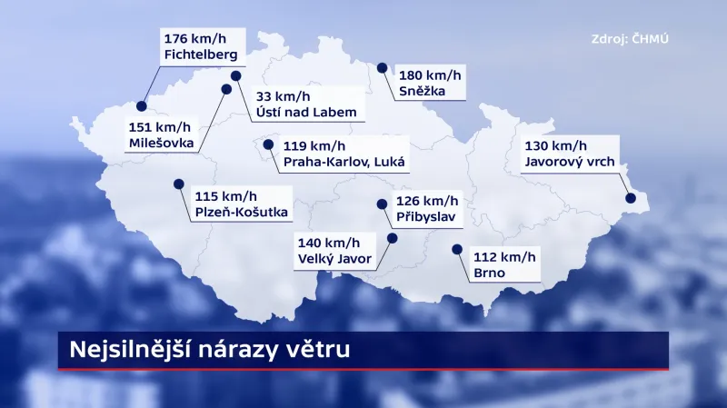 Nejsilnější nárazy větru