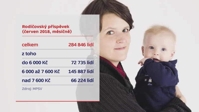 Rodičovský příspěvek (červen 2018)