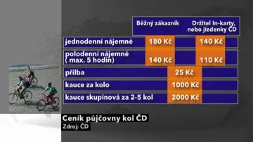 Ceník půjčovny kol ČD