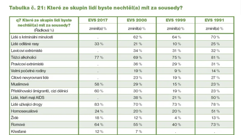 Koho by Češi nechtěli mít za sousedy