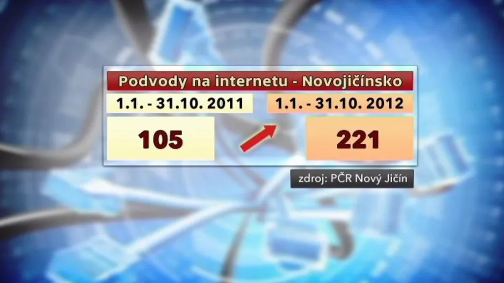 Podvody na internetu na Novojičínsku