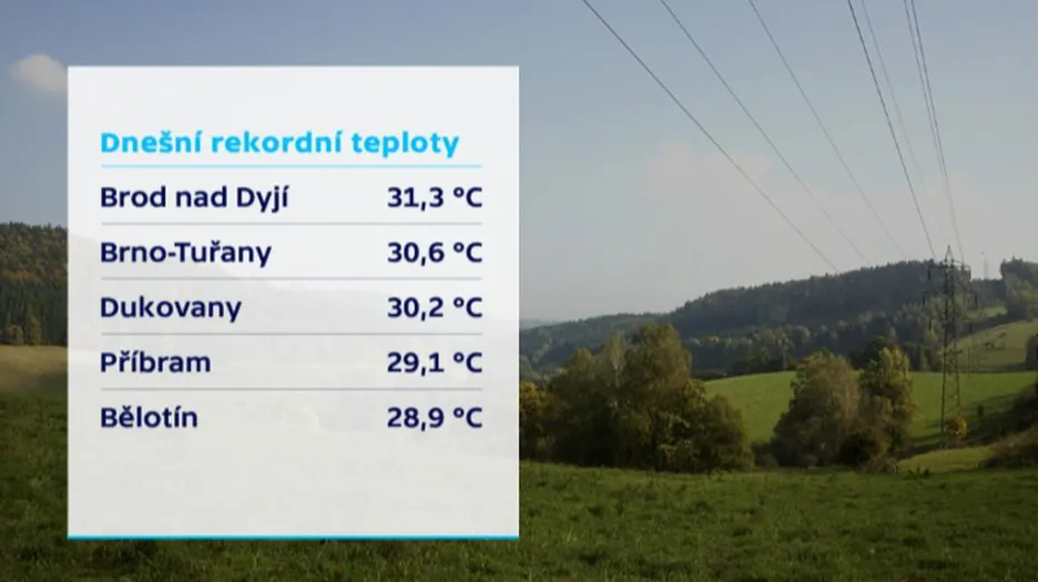 Rekordní teploty