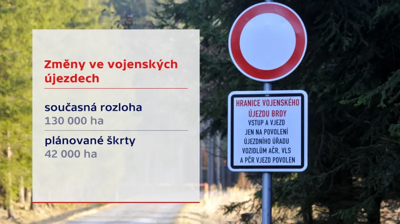 Změny ve vojenských újezdech