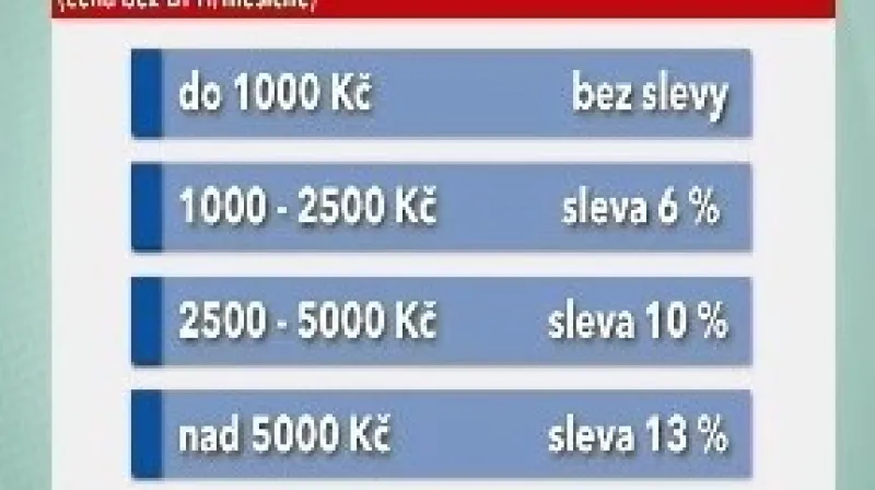 Návrh slevy pro dopravce při placení mýta