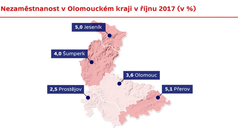 Nezaměstnanost v Olomouckém kraji