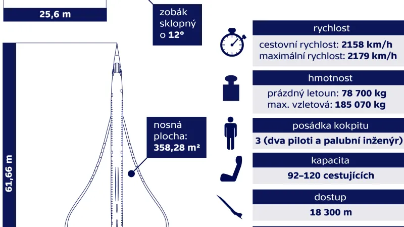 Aérospatiale-BAC Concorde 101/102