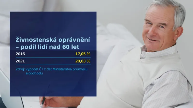 Podíl lidí nad 60 let s živnostenským oprávněním