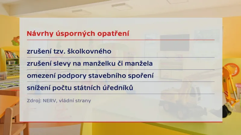 Návrhy úsporných opatření