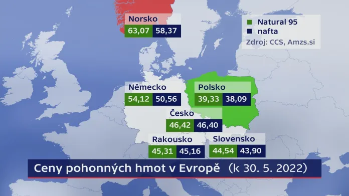 Ceny pohonných hmot v Evropě