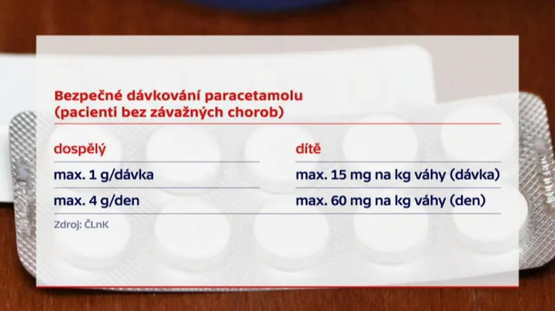 Paracetamol