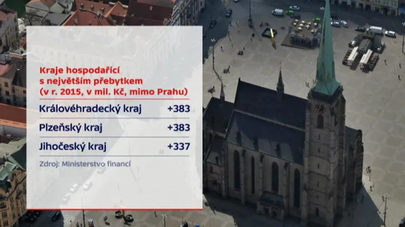 Hospodaření krajů 2015