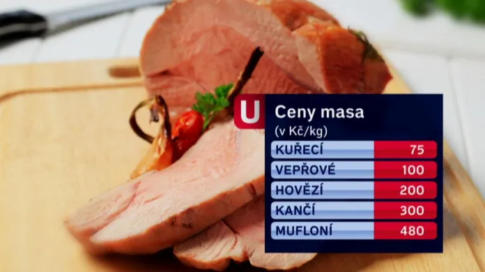 Ceny masa