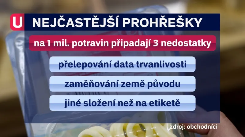 Kontroly potravin