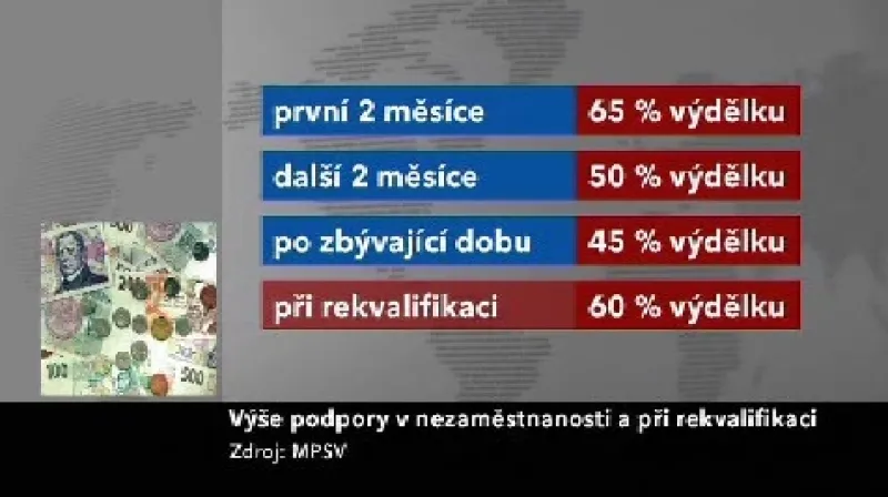 Podpora v nezaměstnanosti