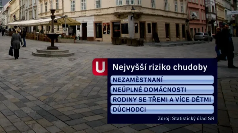 Rizikové skupiny ohrožené chudobou