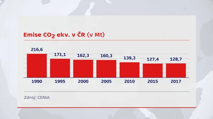Emise v Česku