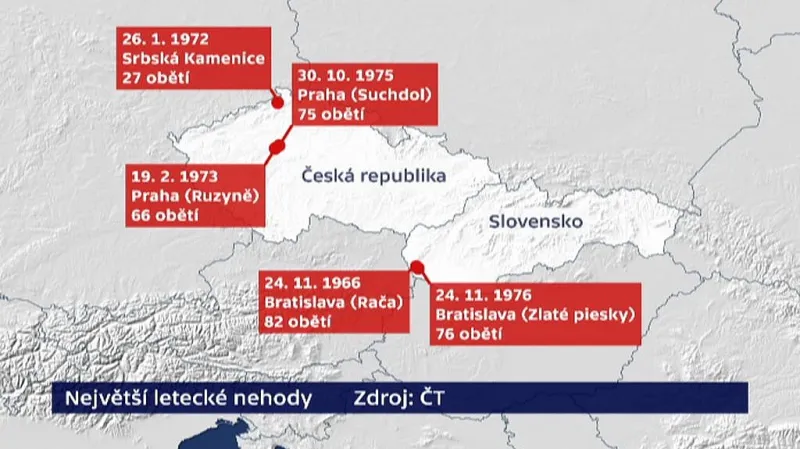 Největší letecké nehody