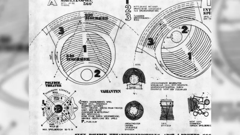 Brehmsův návrh polydimenzionálního otáčivého hlediště