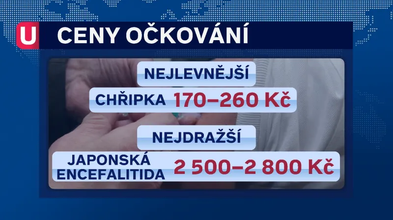 Ceny očkování