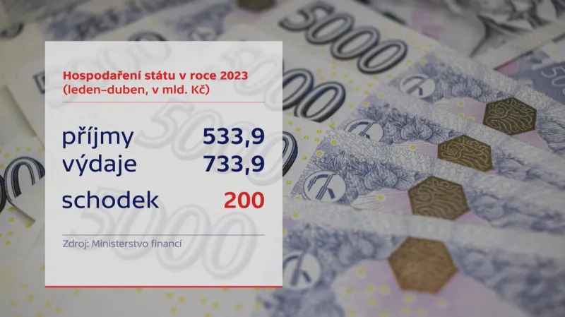 Hospodaření státu v roce 2023