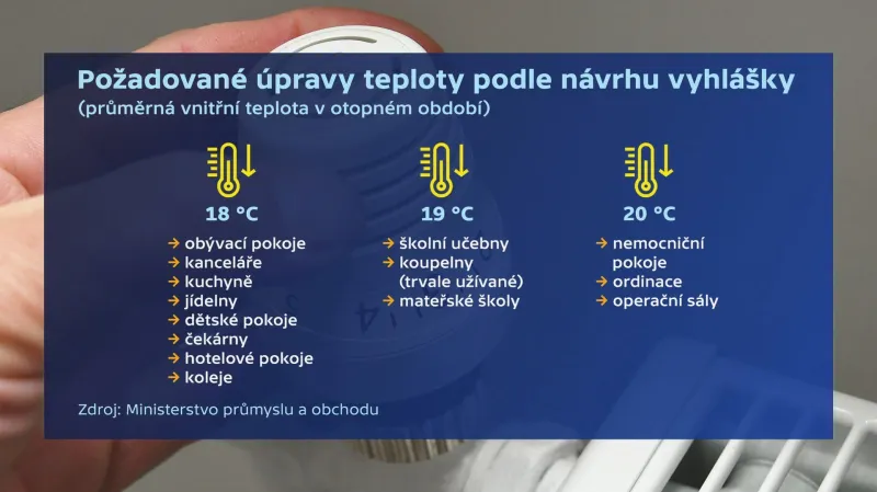 Požadované úpravy teploty