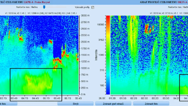 Kouř na měřeních Českého hydrometeorologického ústavu