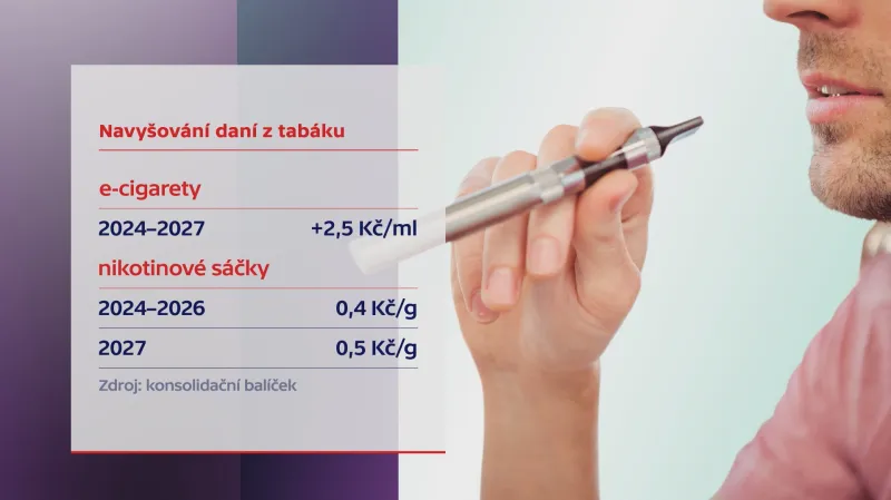 Navyšování daní z tabáku