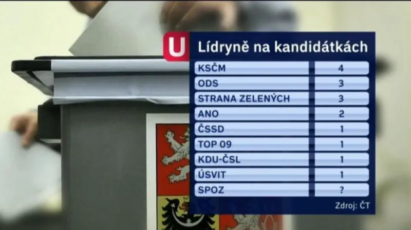 Přibývá známých jmen kandidátů