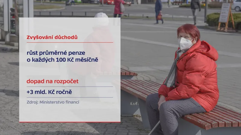 Dopady růstu důchodu