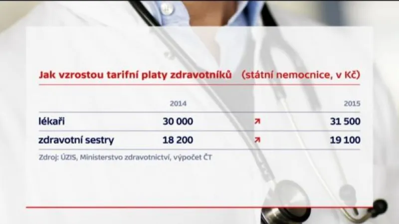 Úhradová vyhláška musí vynahradit zrušení poplatků